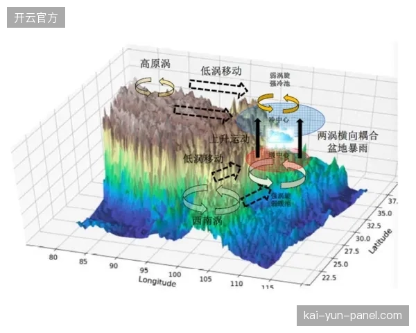传统高原集训经验为何正在被连续血氧监测抛弃？